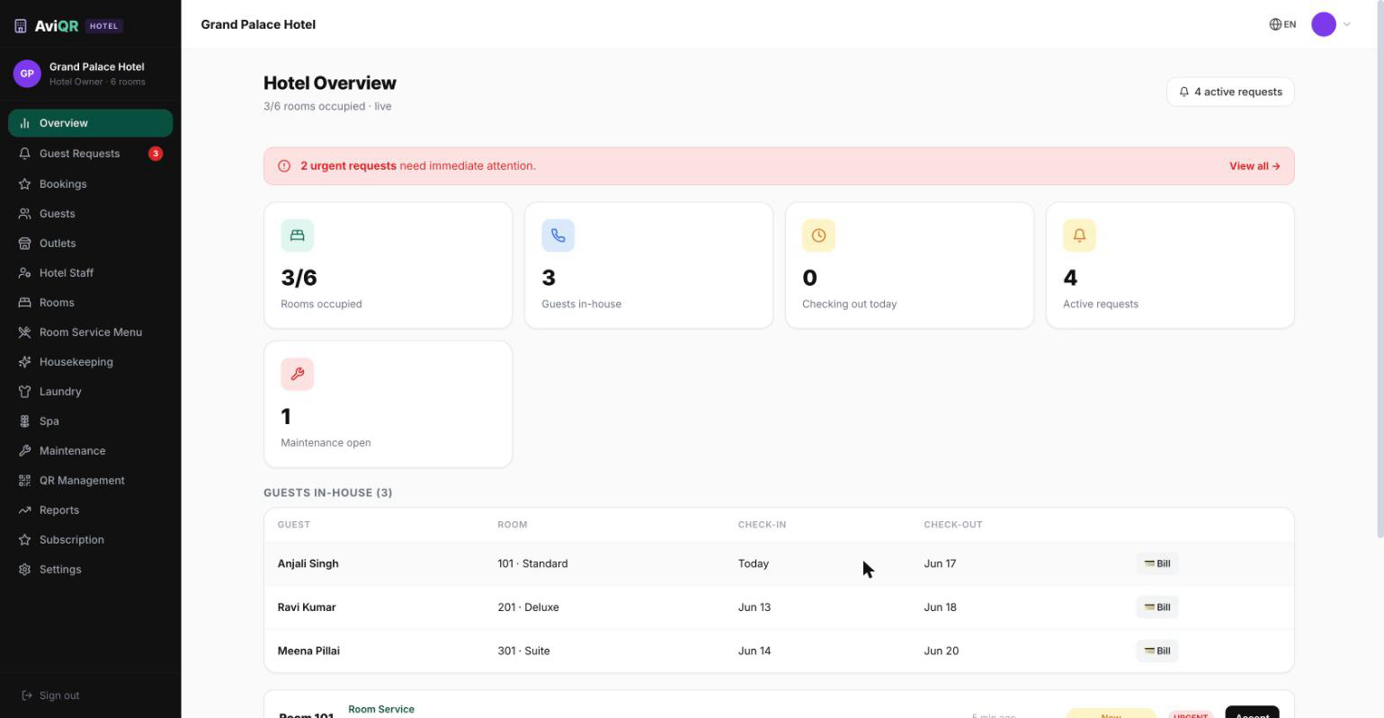 Hotel front-desk dashboard showing room occupancy, guests in-house and active requests