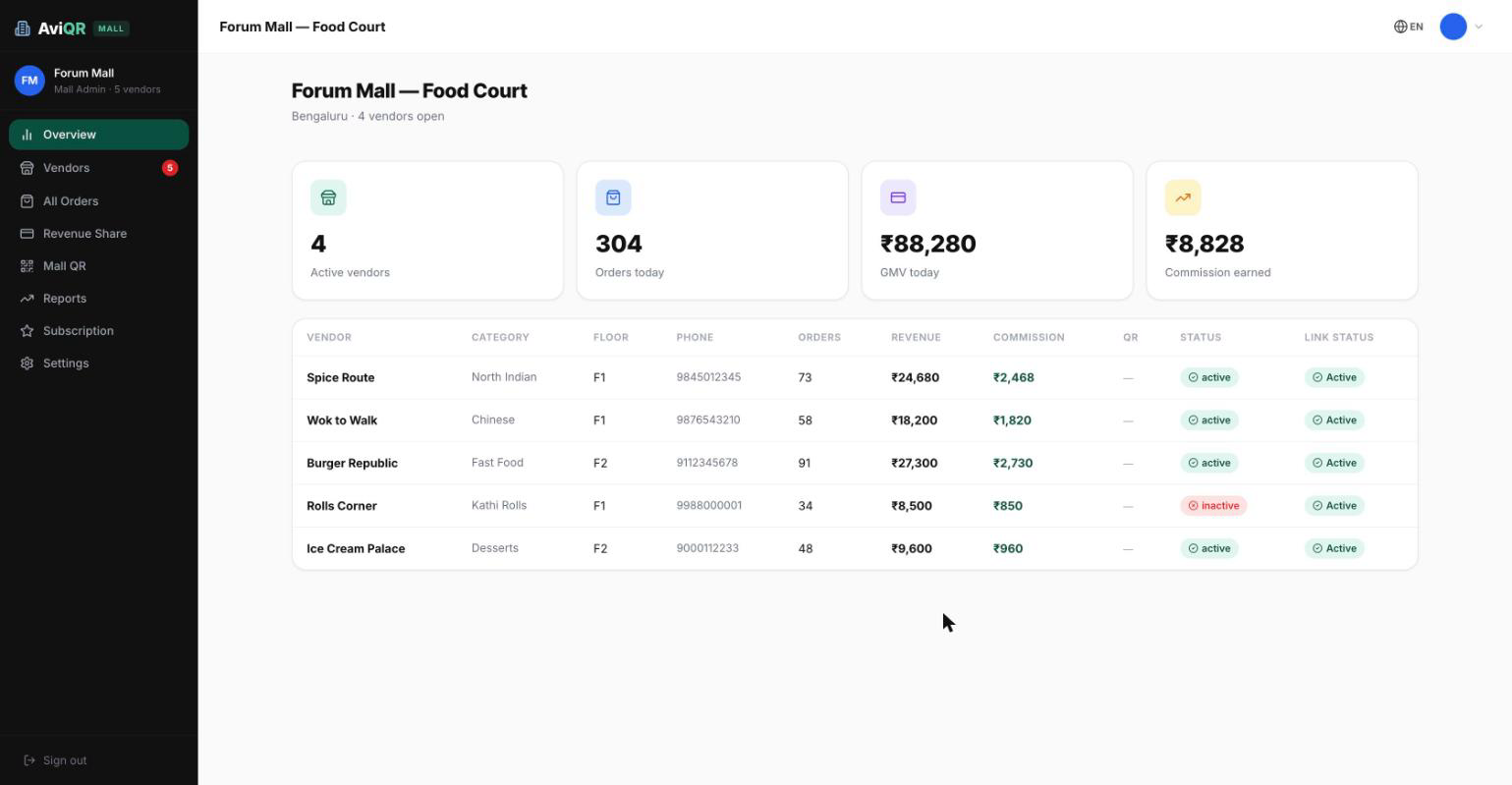 Mall food-court dashboard showing vendor revenue and commission